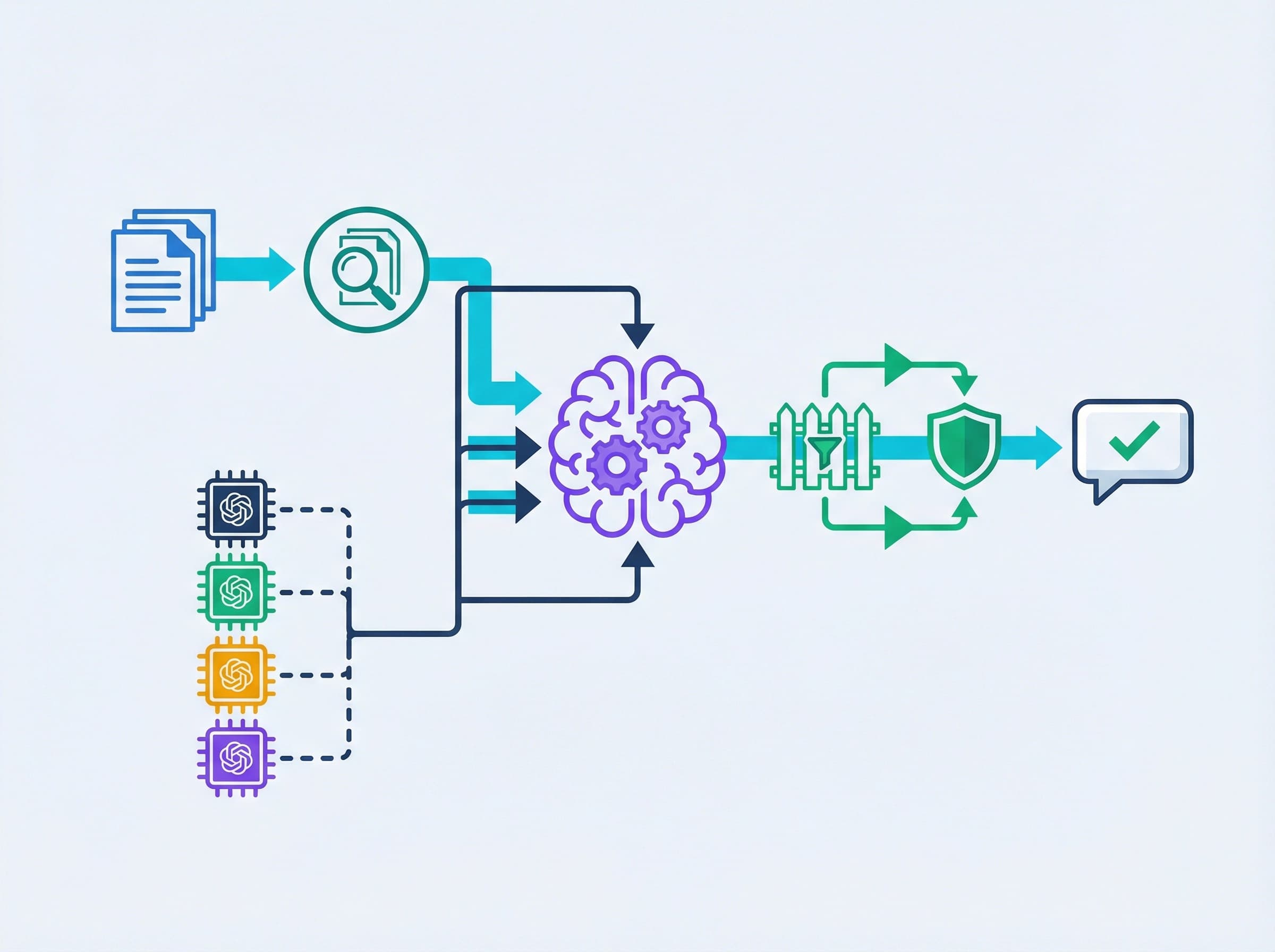 ChatGPTの外装ではない