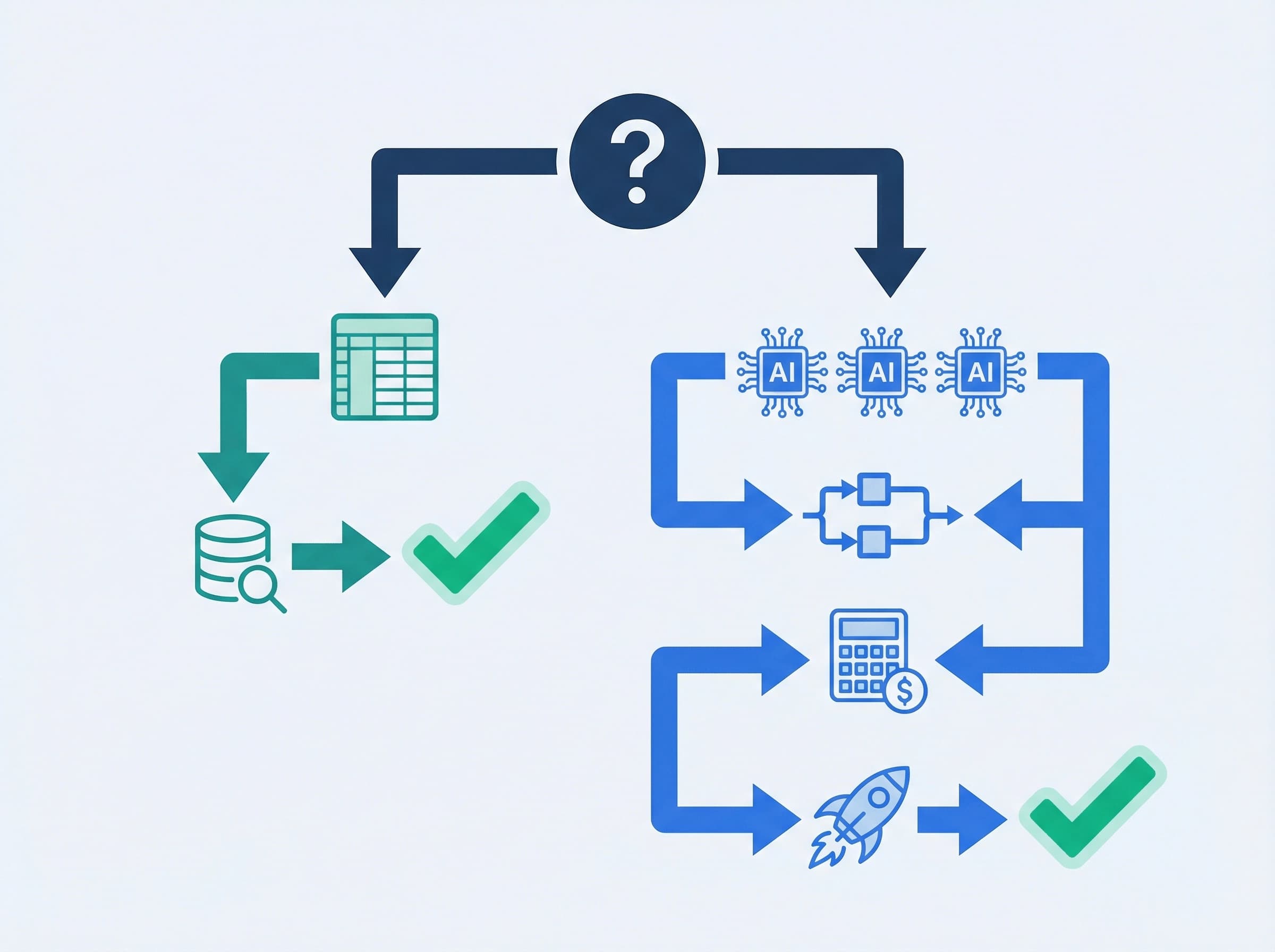 すべてにAIが必要なわけではない