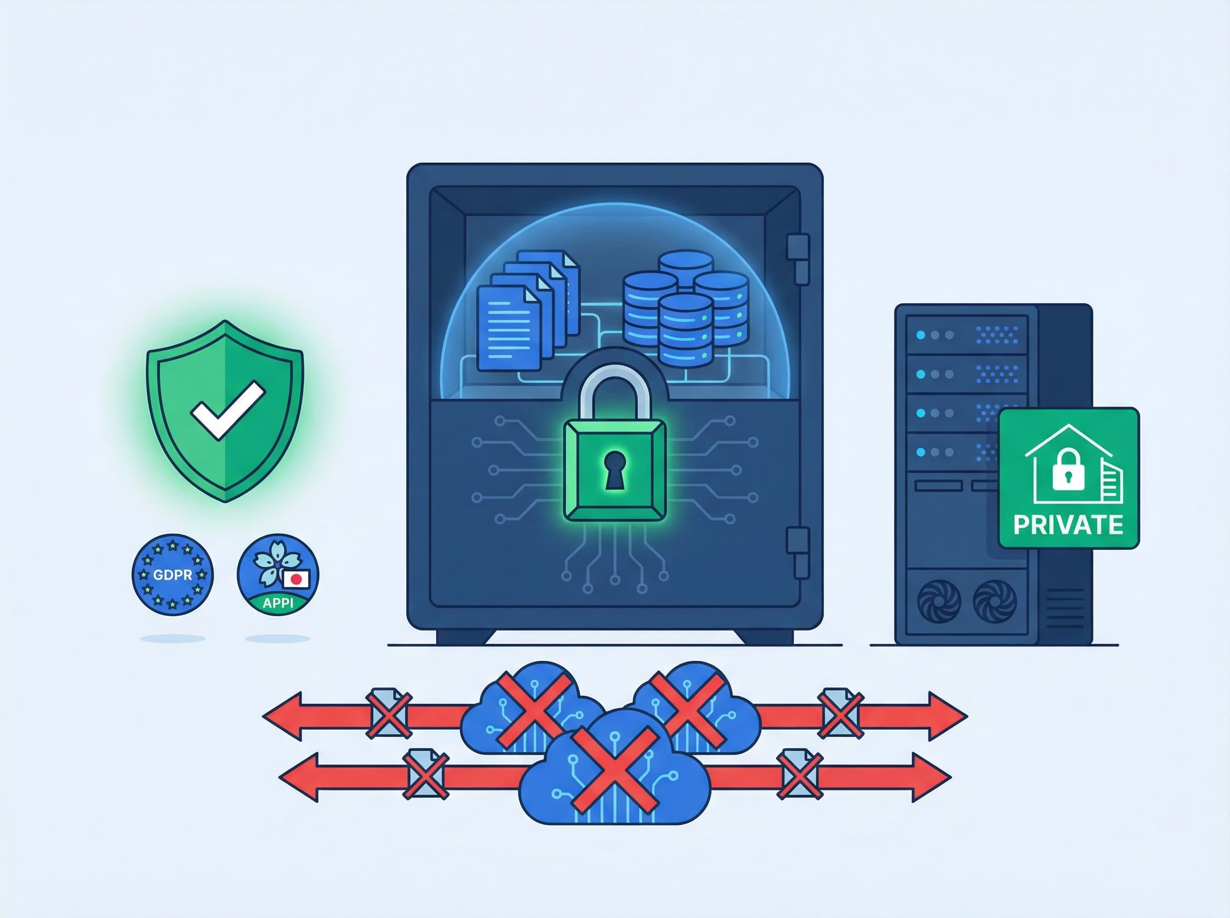 お客様のデータはお客様のもの