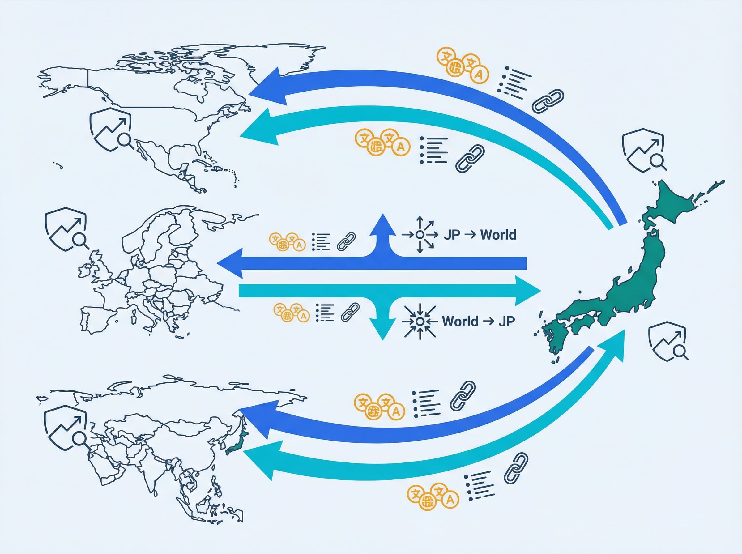 国境を超えて上位表示