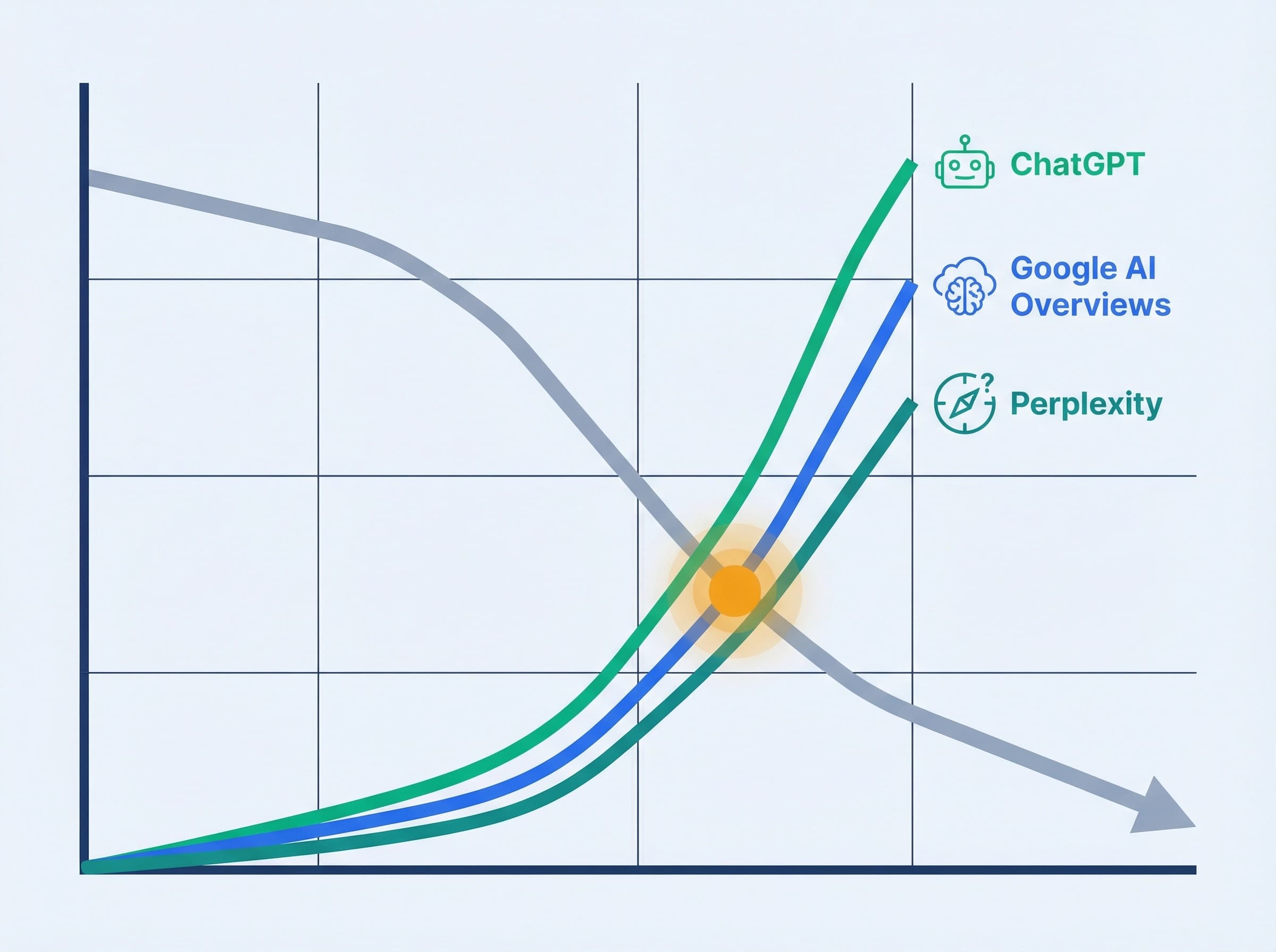 検索は想像以上の速さで変わっている