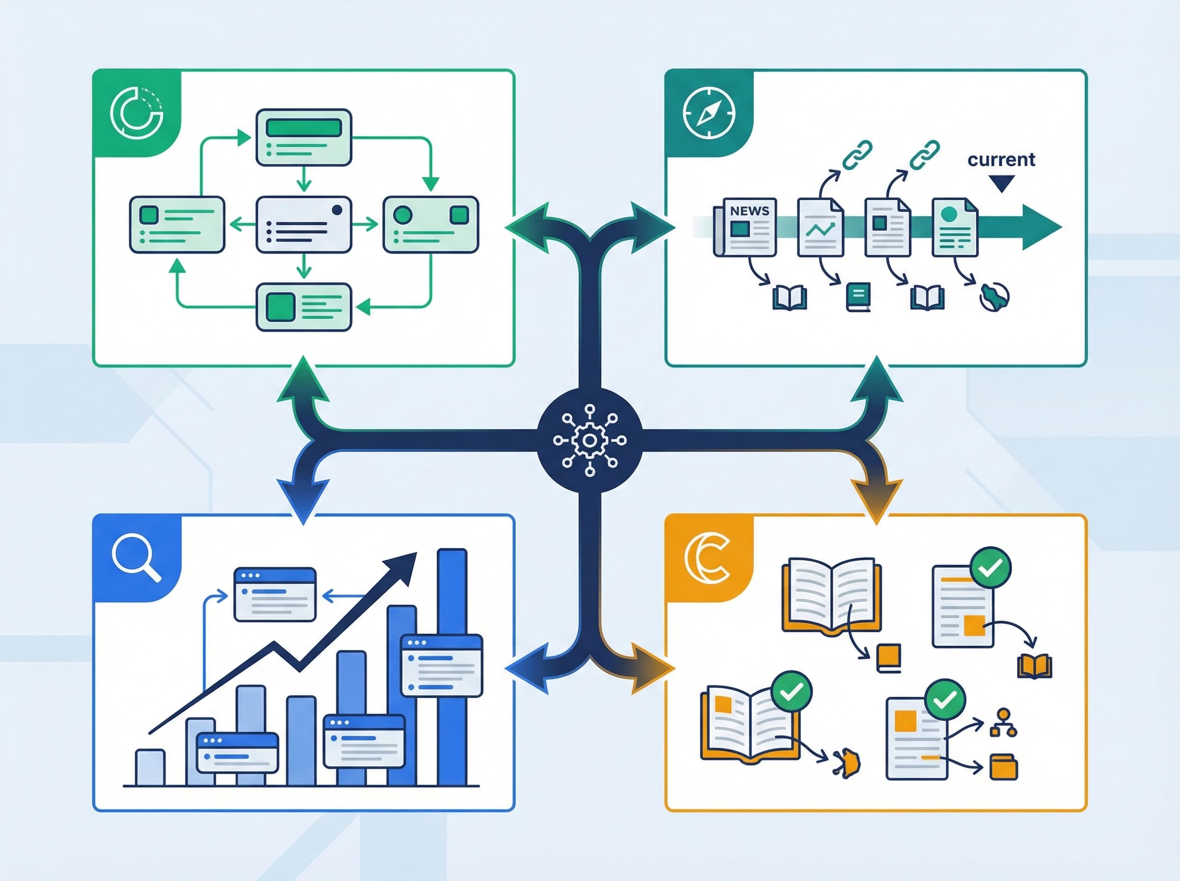 AIプラットフォームごとに動作が異なる